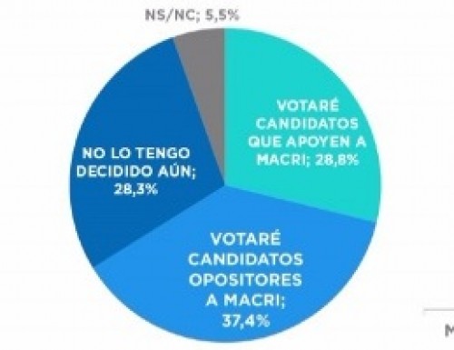 Encuesta del escenario electoral genera preocupacion en el Frente Renovador