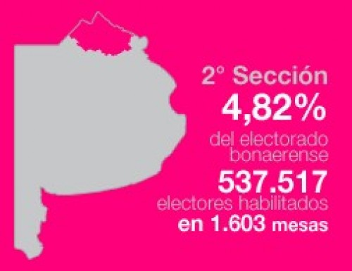 Elecciones 2011: Resultados oficiales en la Segunda Sección